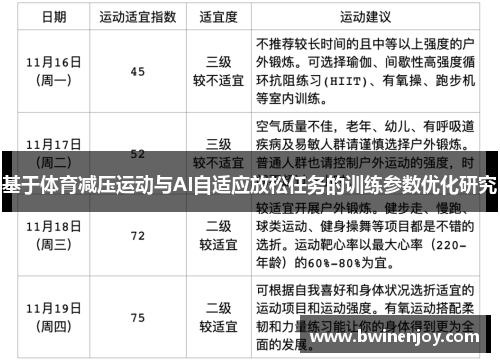 基于体育减压运动与AI自适应放松任务的训练参数优化研究