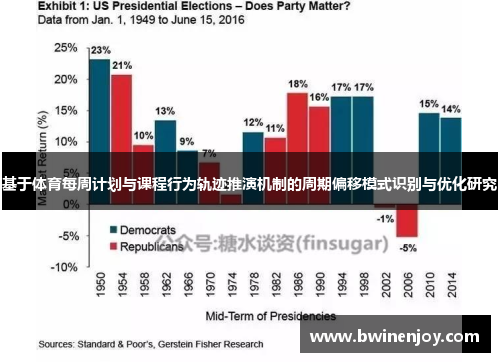 基于体育每周计划与课程行为轨迹推演机制的周期偏移模式识别与优化研究